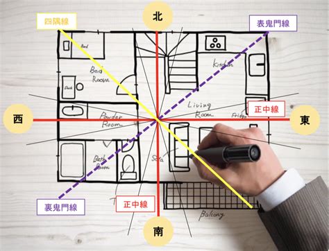 東南角部屋 風水|風水における方角の意味とは？運を引き寄せる色や間取りで注意。